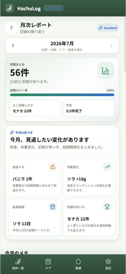 給餌や体重の変化をまとめた月次レポート