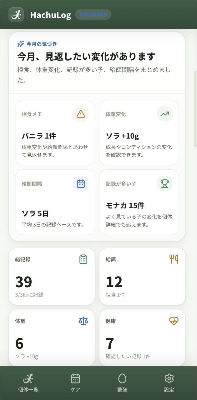 月次レポートの画面