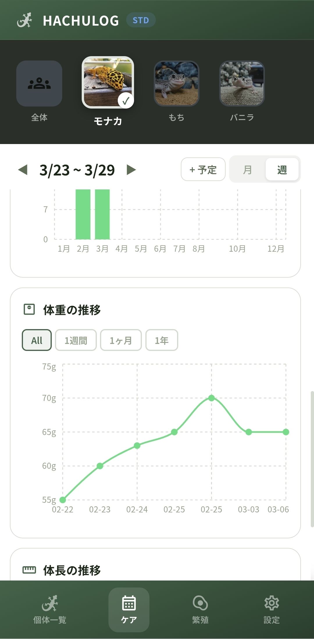 体重グラフの画面